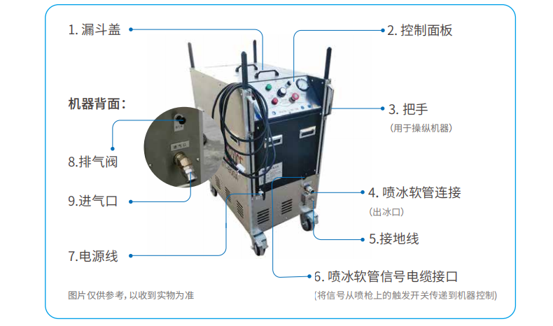 干冰清洗機